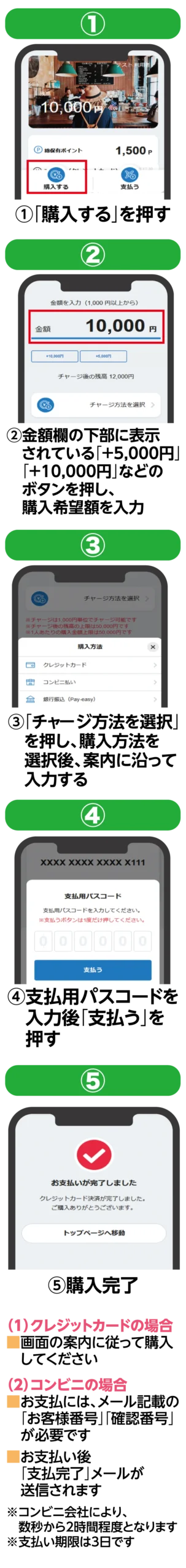 購入方法の説明画像